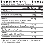 Weight Loss & Metabolic Health Dynamic Duo
